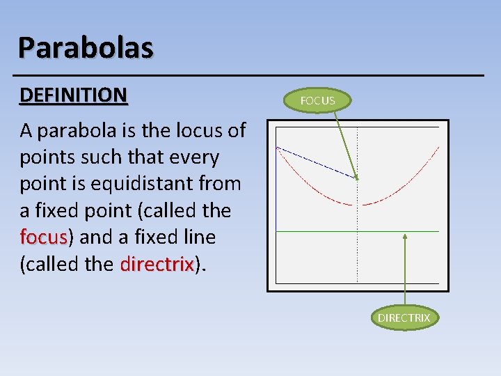 Parabolas DEFINITION FOCUS A parabola is the locus of points such that every point