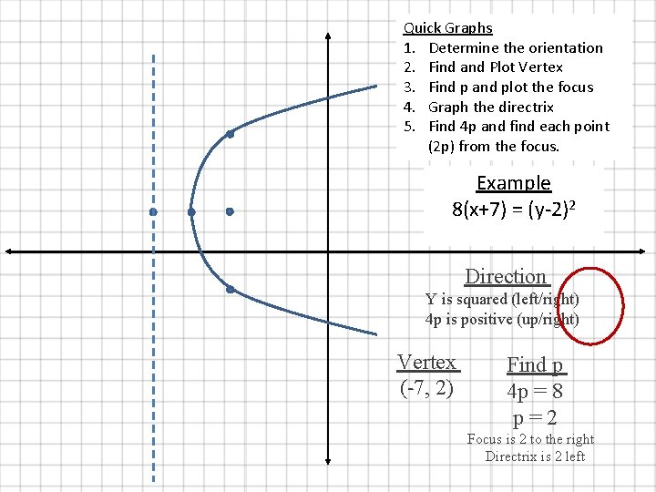 Quick Graphs 1. Determine the orientation 2. Find and Plot Vertex 3. Find p