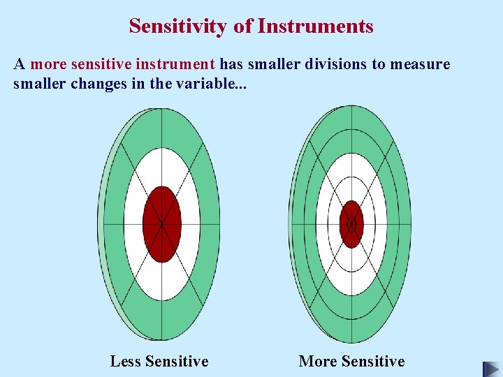 Sensitivity of Instruments A more sensitive instrument has smaller divisions to measure smaller changes