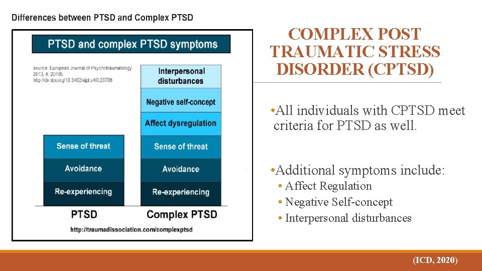 COMPLEX POST TRAUMATIC STRESS DISORDER (CPTSD) • All individuals with CPTSD meet criteria for