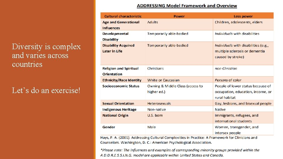 Diversity is complex and varies across countries Let’s do an exercise! 