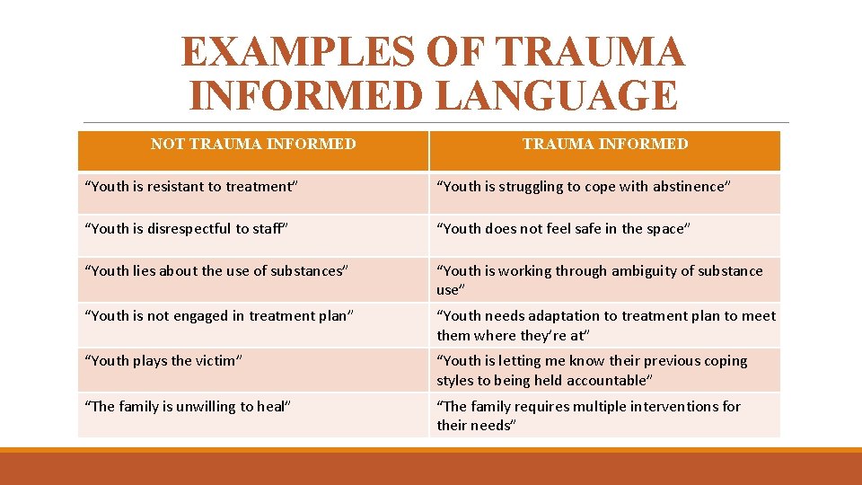 EXAMPLES OF TRAUMA INFORMED LANGUAGE NOT TRAUMA INFORMED “Youth is resistant to treatment” “Youth EXAMPLES OF TRAUMA INFORMED LANGUAGE NOT TRAUMA INFORMED “Youth is resistant to treatment” “Youth