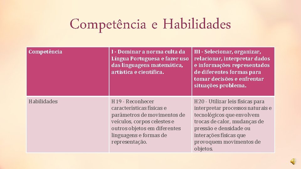 Competência e Habilidades Competência I - Dominar a norma culta da Língua Portuguesa e