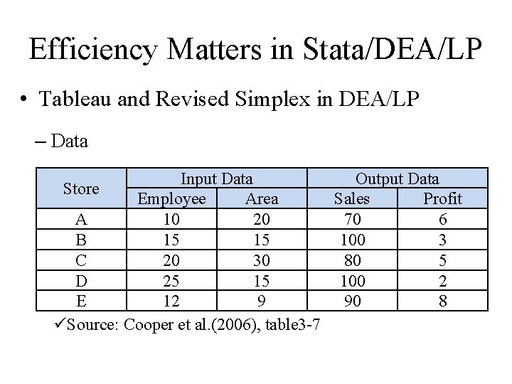 Efficiency Matters in Stata/DEA/LP • Tableau and Revised Simplex in DEA/LP – Data Input