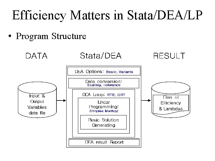 Efficiency Matters in Stata/DEA/LP • Program Structure 