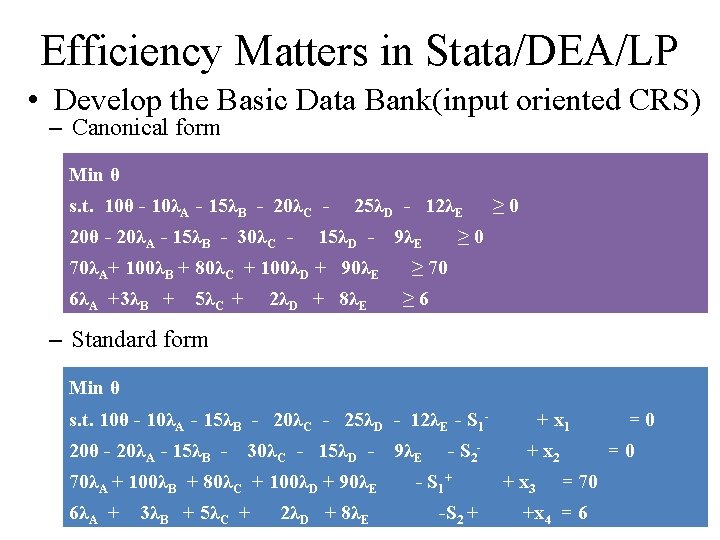 Efficiency Matters in Stata/DEA/LP • Develop the Basic Data Bank(input oriented CRS) – Canonical