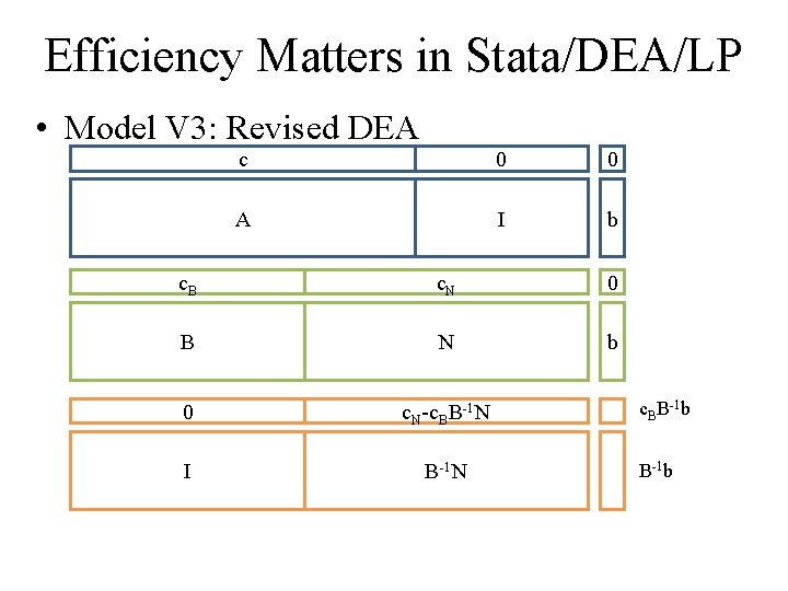 Efficiency Matters in Stata/DEA/LP • Model V 3: Revised DEA c 0 0 A