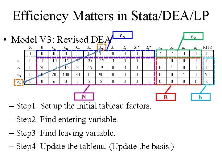 Efficiency Matters in Stata/DEA/LP c. N • Model V 3: Revised DEA c. B