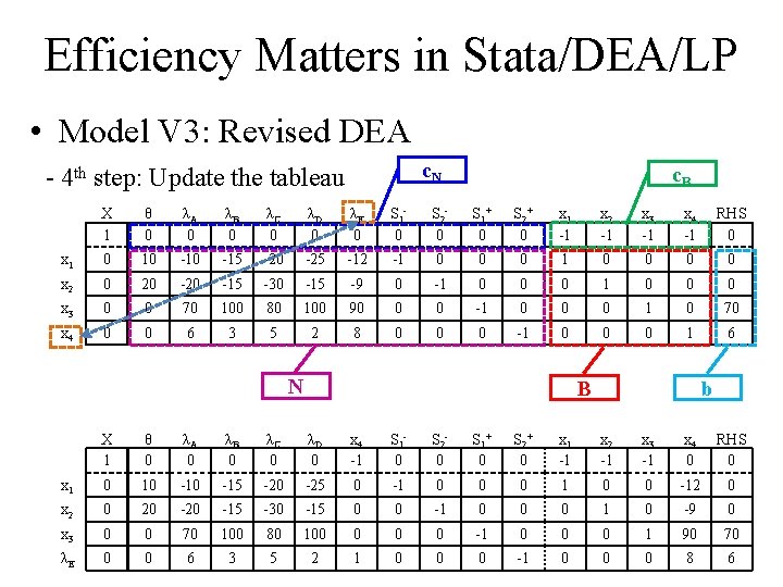 Efficiency Matters in Stata/DEA/LP • Model V 3: Revised DEA c. N - 4