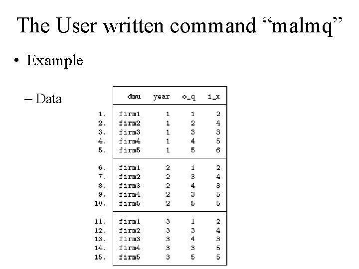 The User written command “malmq” • Example – Data 