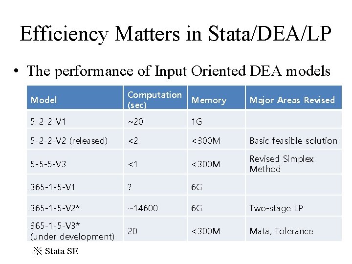 Efficiency Matters in Stata/DEA/LP • The performance of Input Oriented DEA models Model Computation