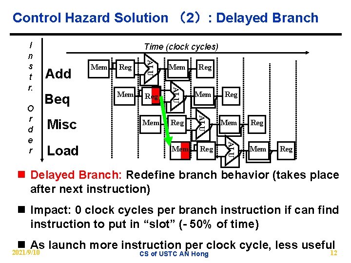 Control Hazard Solution （2）: Delayed Branch Misc Load Mem Reg Mem Reg ALU Beq