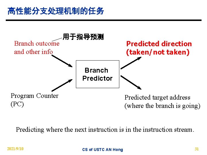 高性能分支处理机制的任务 Branch outcome and other info 用于指导预测 Predicted direction (taken/not taken) Branch Predictor Program