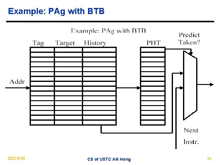 Example: PAg with BTB 2021/9/10 CS of USTC AN Hong 34 