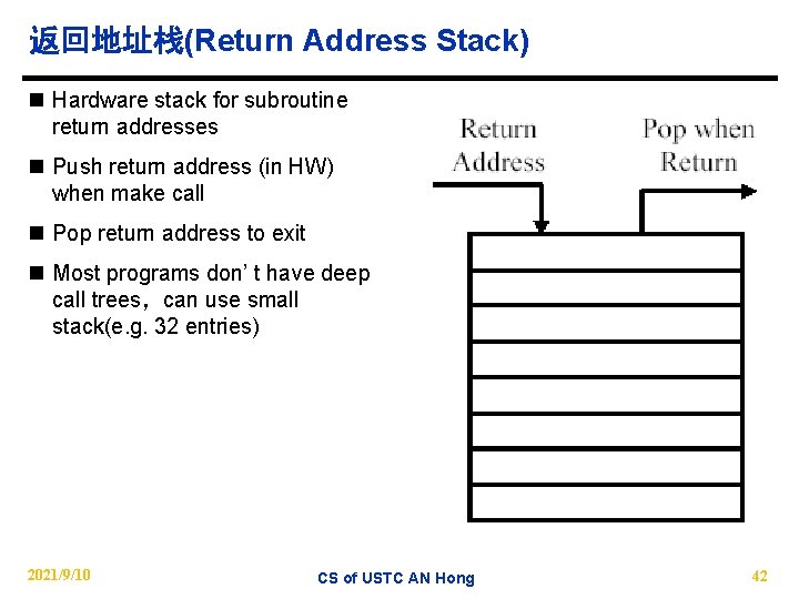 返回地址栈(Return Address Stack) n Hardware stack for subroutine return addresses n Push return address