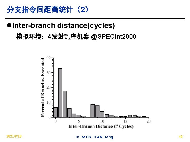 分支指令间距离统计（2） l. Inter branch distance(cycles) 模拟环境： 4发射乱序机器 @SPECint 2000 2021/9/10 CS of USTC AN