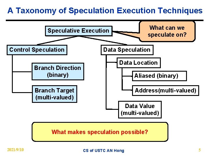A Taxonomy of Speculation Execution Techniques What can we speculate on? Speculative Execution Control