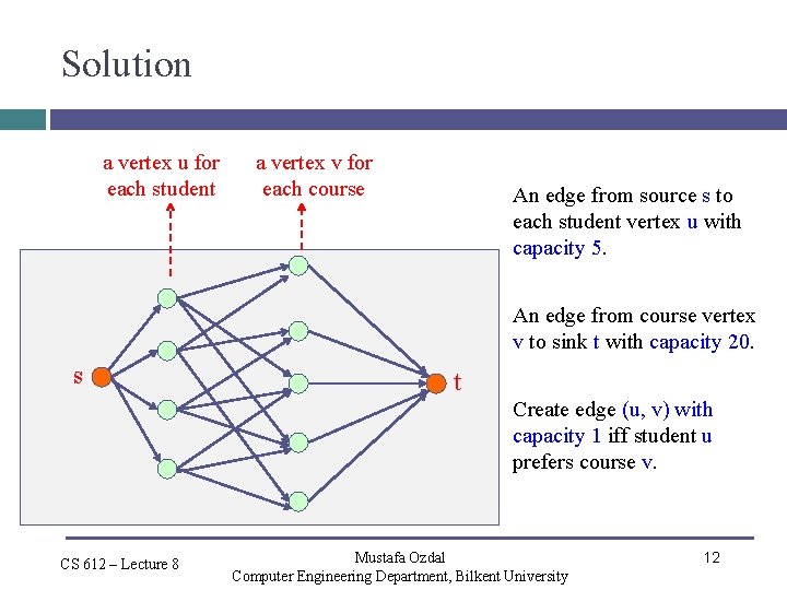 Solution a vertex u for each student a vertex v for each course An