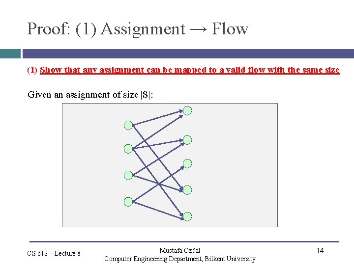 Proof: (1) Assignment → Flow (1) Show that any assignment can be mapped to