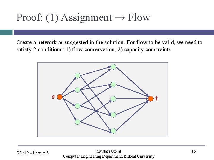 Proof: (1) Assignment → Flow Create a network as suggested in the solution. For