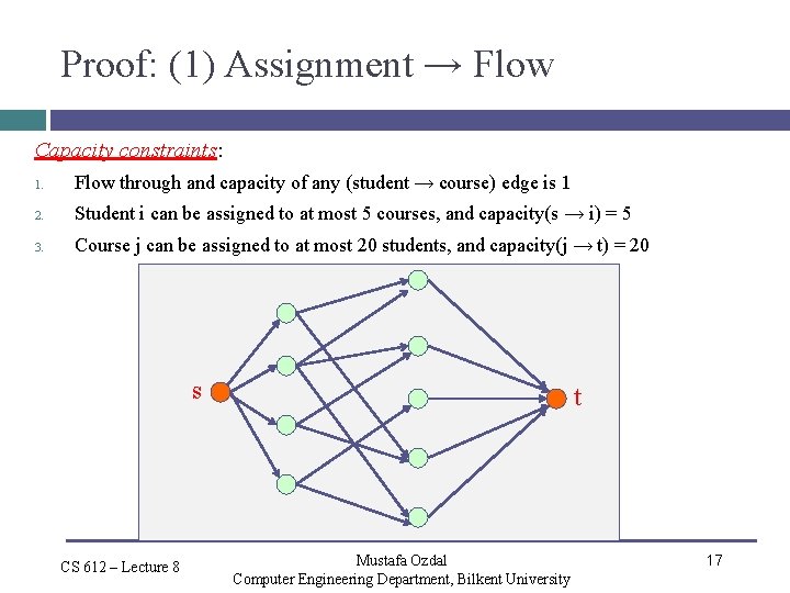 Proof: (1) Assignment → Flow Capacity constraints: 1. Flow through and capacity of any