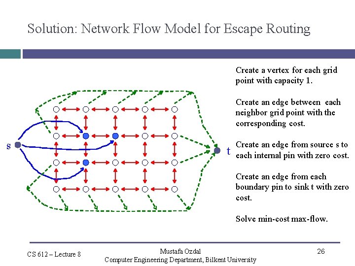 Solution: Network Flow Model for Escape Routing Create a vertex for each grid point