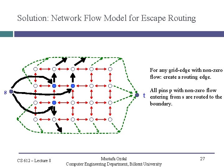 Solution: Network Flow Model for Escape Routing For any grid-edge with non-zero flow: create