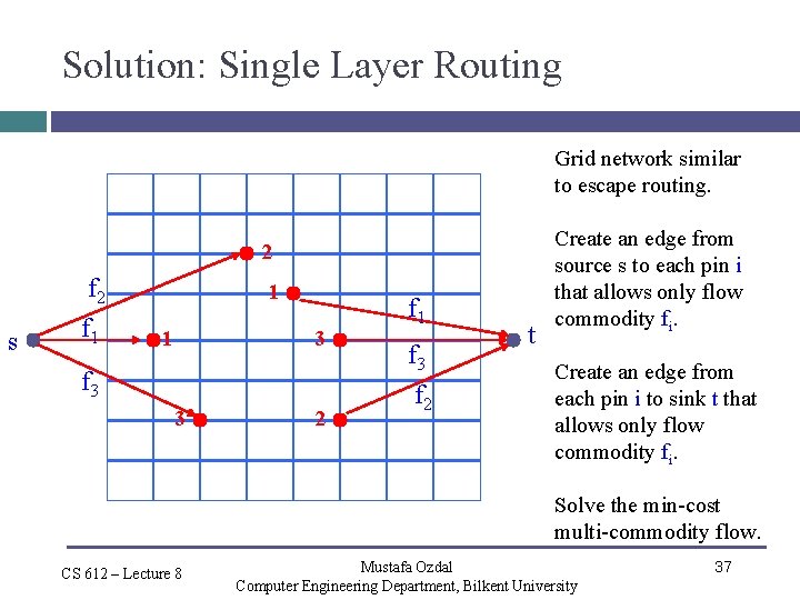 Solution: Single Layer Routing Grid network similar to escape routing. 2 s f 2