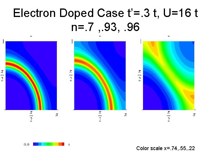 Electron Doped Case t’=. 3 t, U=16 t n=. 7 , . 93, .