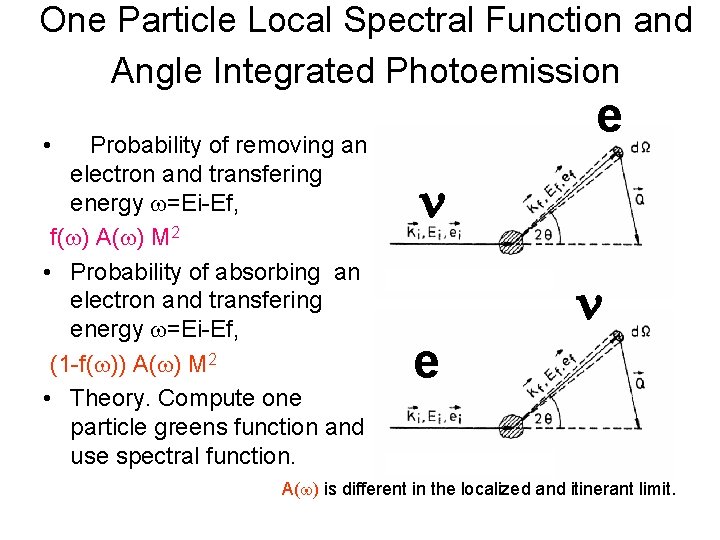 One Particle Local Spectral Function and Angle Integrated Photoemission e • Probability of removing