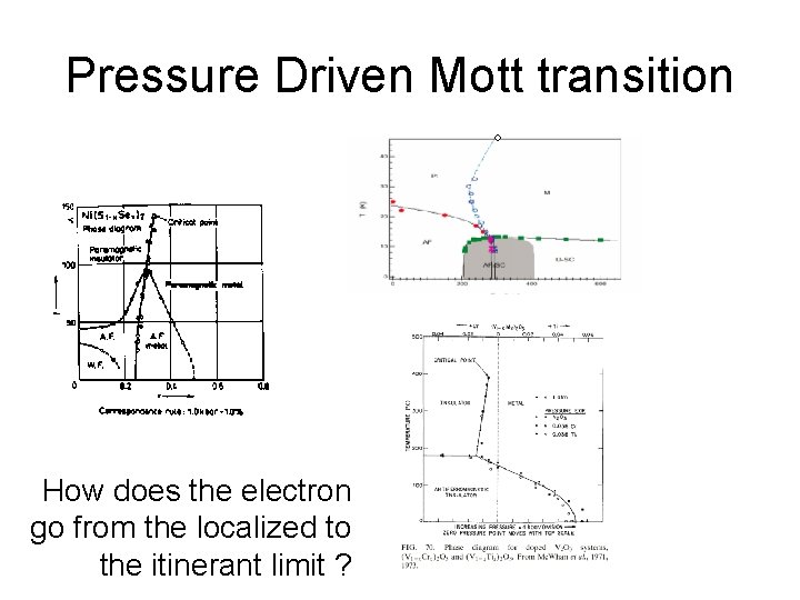 Pressure Driven Mott transition How does the electron go from the localized to the