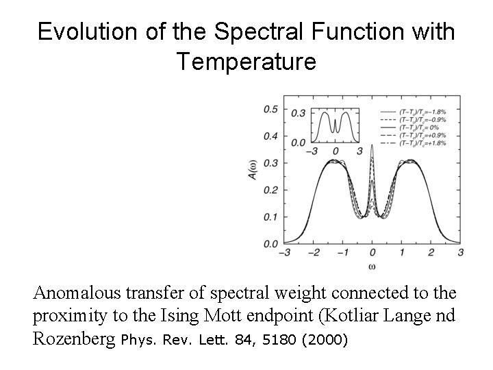 Evolution of the Spectral Function with Temperature Anomalous transfer of spectral weight connected to