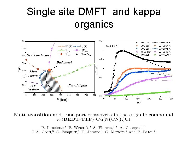 Single site DMFT and kappa organics 