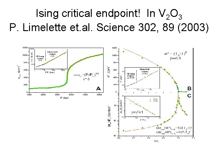 Ising critical endpoint! In V 2 O 3 P. Limelette et. al. Science 302,