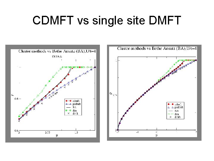 CDMFT vs single site DMFT 