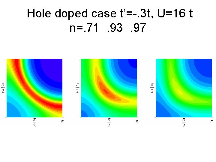 Hole doped case t’=-. 3 t, U=16 t n=. 71. 93. 97 