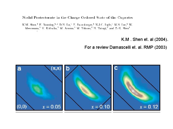 K. M. Shen et. al (2004). For a review Damascelli et. al. RMP (2003)