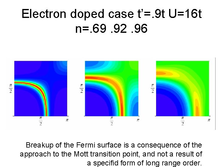 Electron doped case t’=. 9 t U=16 t n=. 69. 92. 96 Breakup of