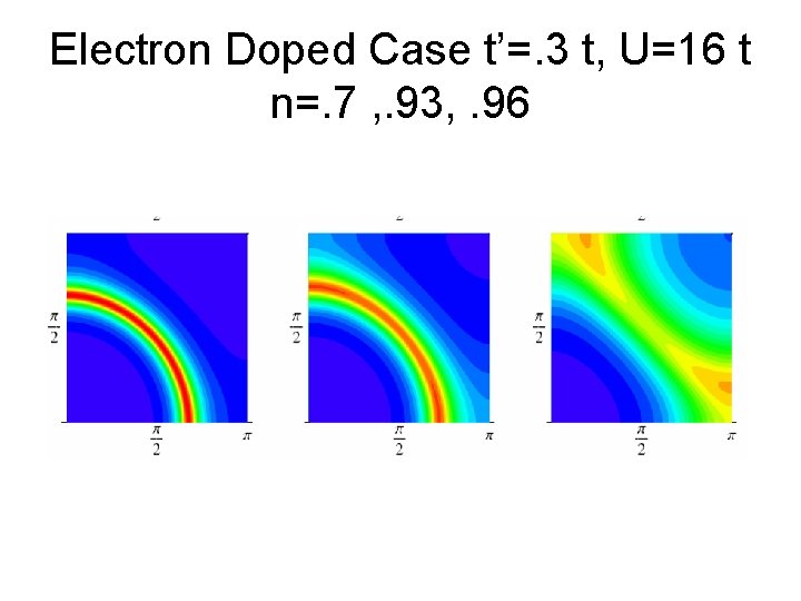 Electron Doped Case t’=. 3 t, U=16 t n=. 7 , . 93, .