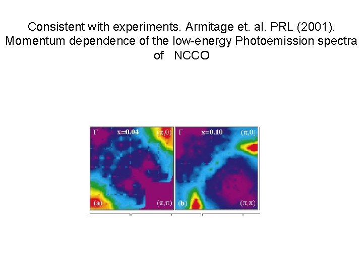 Consistent with experiments. Armitage et. al. PRL (2001). Momentum dependence of the low-energy Photoemission