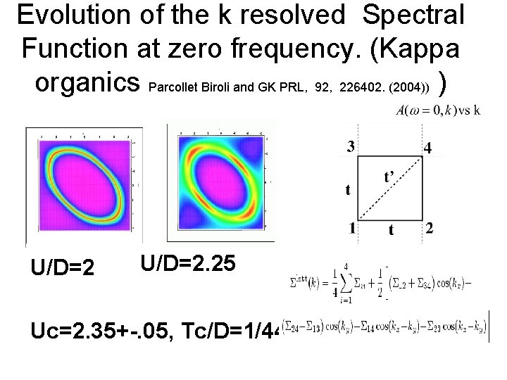 Evolution of the k resolved Spectral Function at zero frequency. (Kappa organics Parcollet Biroli