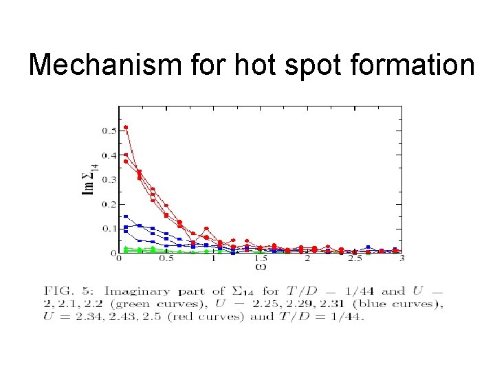 Mechanism for hot spot formation 