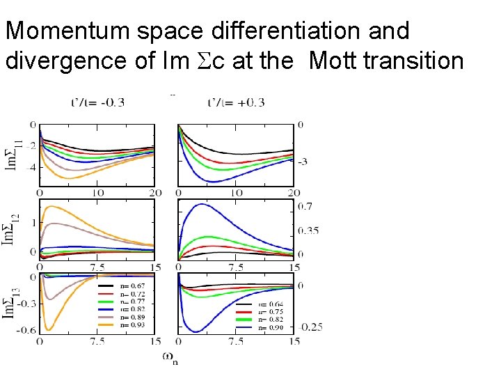 Momentum space differentiation and divergence of Im Sc at the Mott transition 
