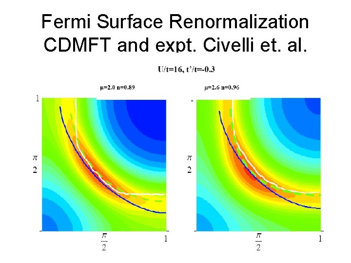 Fermi Surface Renormalization CDMFT and expt. Civelli et. al. 