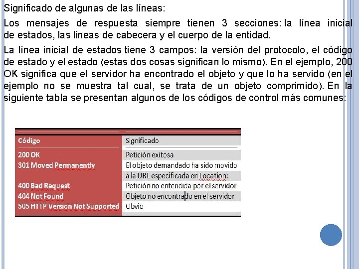 Significado de algunas de las líneas: Los mensajes de respuesta siempre tienen 3 secciones: