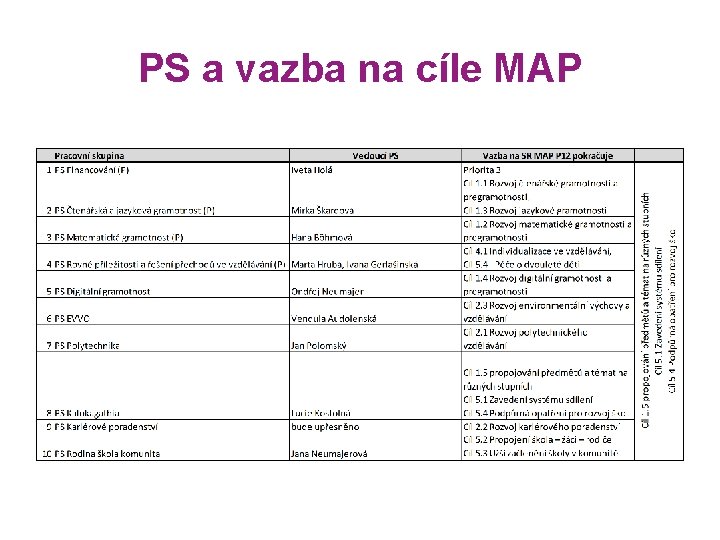 PS a vazba na cíle MAP 