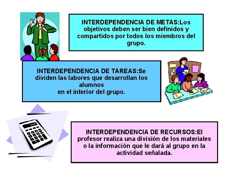 INTERDEPENDENCIA DE METAS: Los objetivos deben ser bien definidos y compartidos por todos los