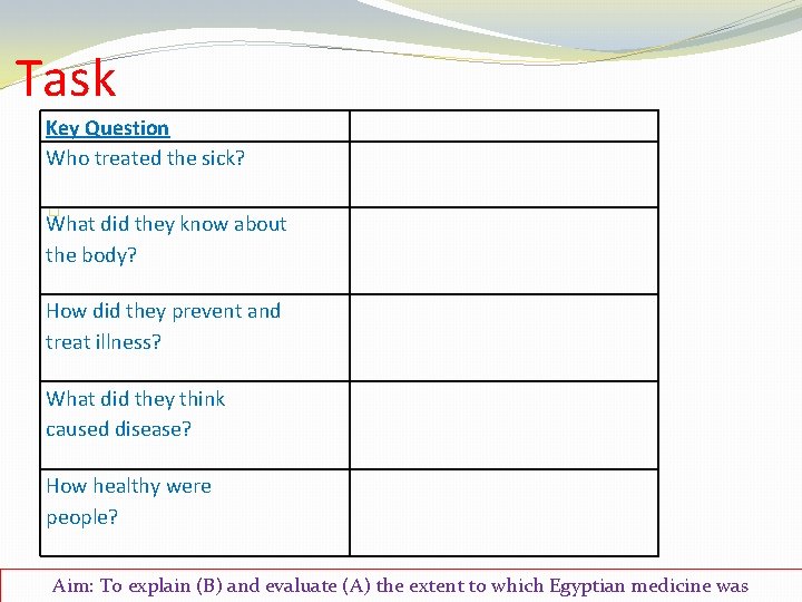 Task Key Question Who treated the sick? � What did they know about the