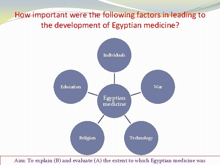 How important were the following factors in leading to the development of Egyptian medicine?