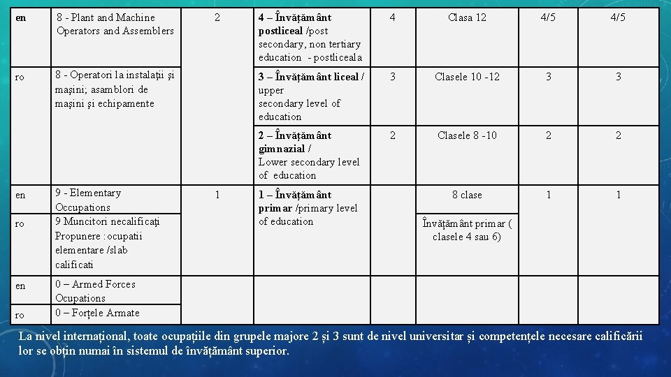 en 8 - Plant and Machine Operators and Assemblers ro 8 - Operatori la